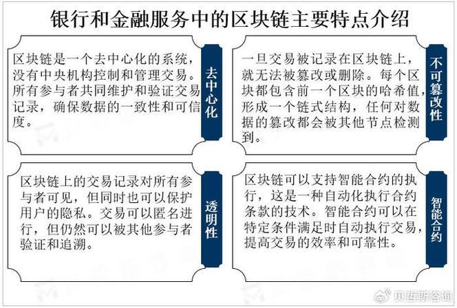 區(qū)塊鏈智能合約現(xiàn)狀調(diào)研_(tp蘋果最新版下載-全球通用錢包